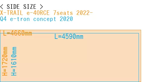#X-TRAIL e-4ORCE 7seats 2022- + Q4 e-tron concept 2020